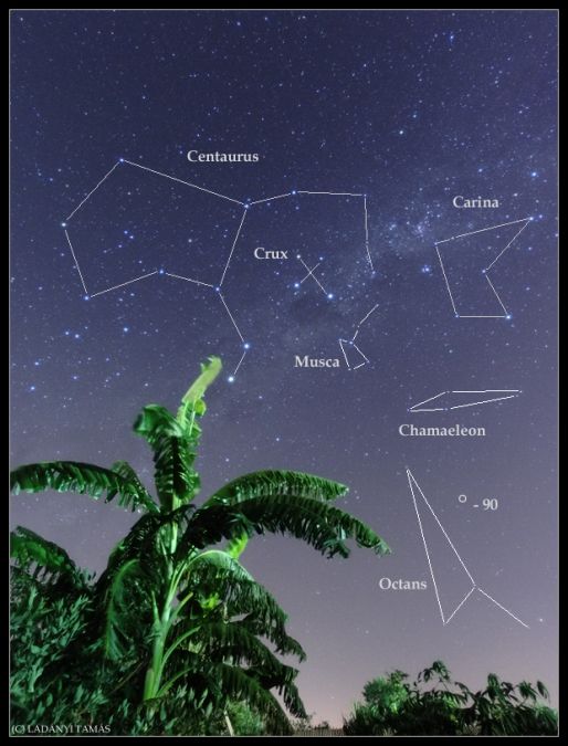 Asztrotájkép külföld